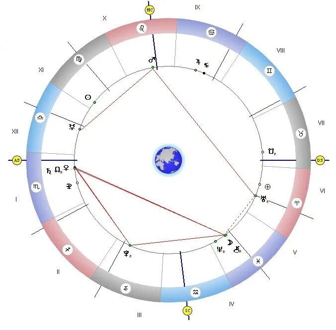 Квиконс уран в натальной карте. Натальная карта. Нептун в натальной карте. Квиконс в натальной карте. Квиконс в астрологии.