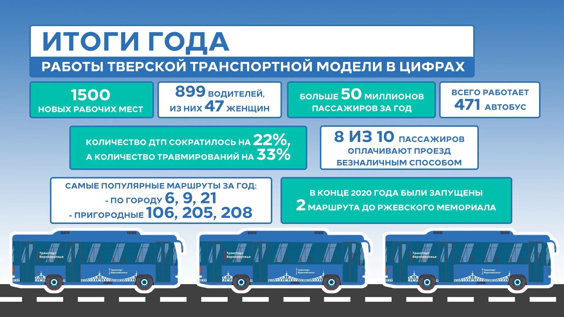 Горячая линия транспорт твери. Транспорт Верхневолжья. Автобус 222 Тверь транспорт Верхневолжья. Транспорт Верхневолжья Тверь автобус. Синий автобус Тверь.