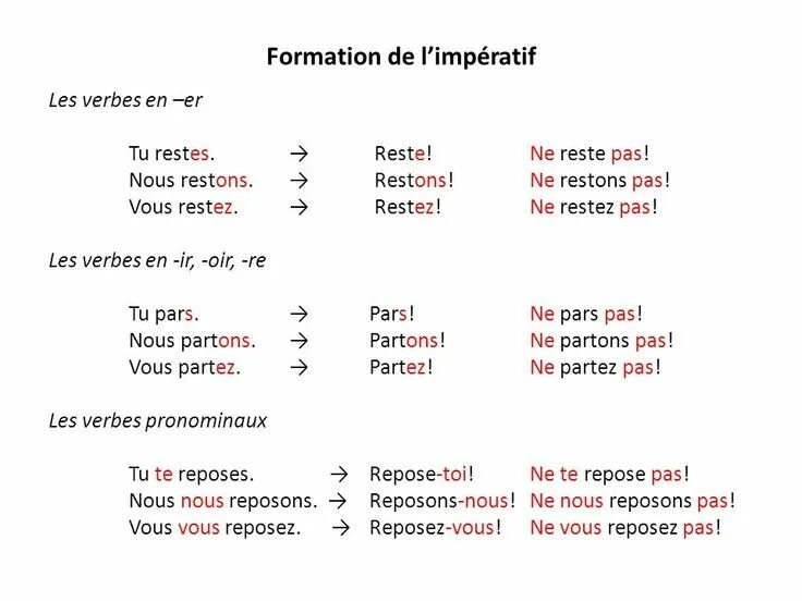 Imperatif во французском языке. Повелительное наклонение во французском языке. Imperatif таблица во французском. Императив во французском языке. Глаголы 1 группы задания