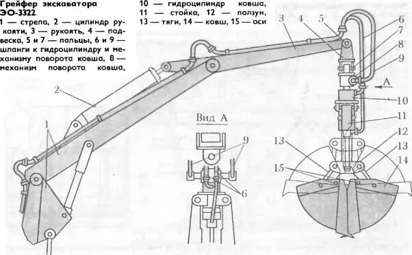 ЭО-3323 грейфер. Экскаватор ЭО 3322 характеристики. Ковш обратной лопаты экскаватора ЭО-3322а. Экскаватор эо2503 привод рукояти.