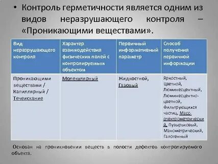 Методы контроля непроницаемости