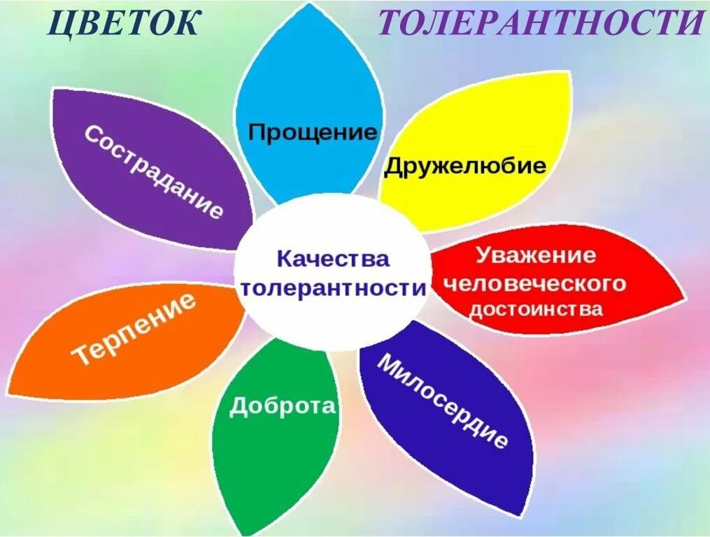 5 качеств добра. Цветок толерантности. Лепестки толерантности. Цветок толерантности для дошкольников. Лепестки цветка толерантности.