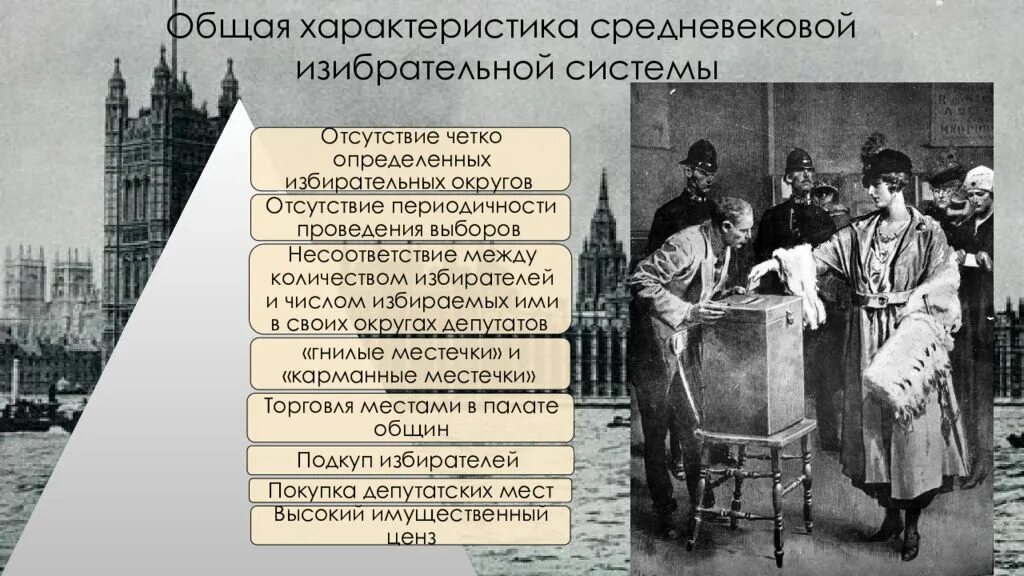 Реформа избирательной системы это пример деятельности Итоги избирательной реформы