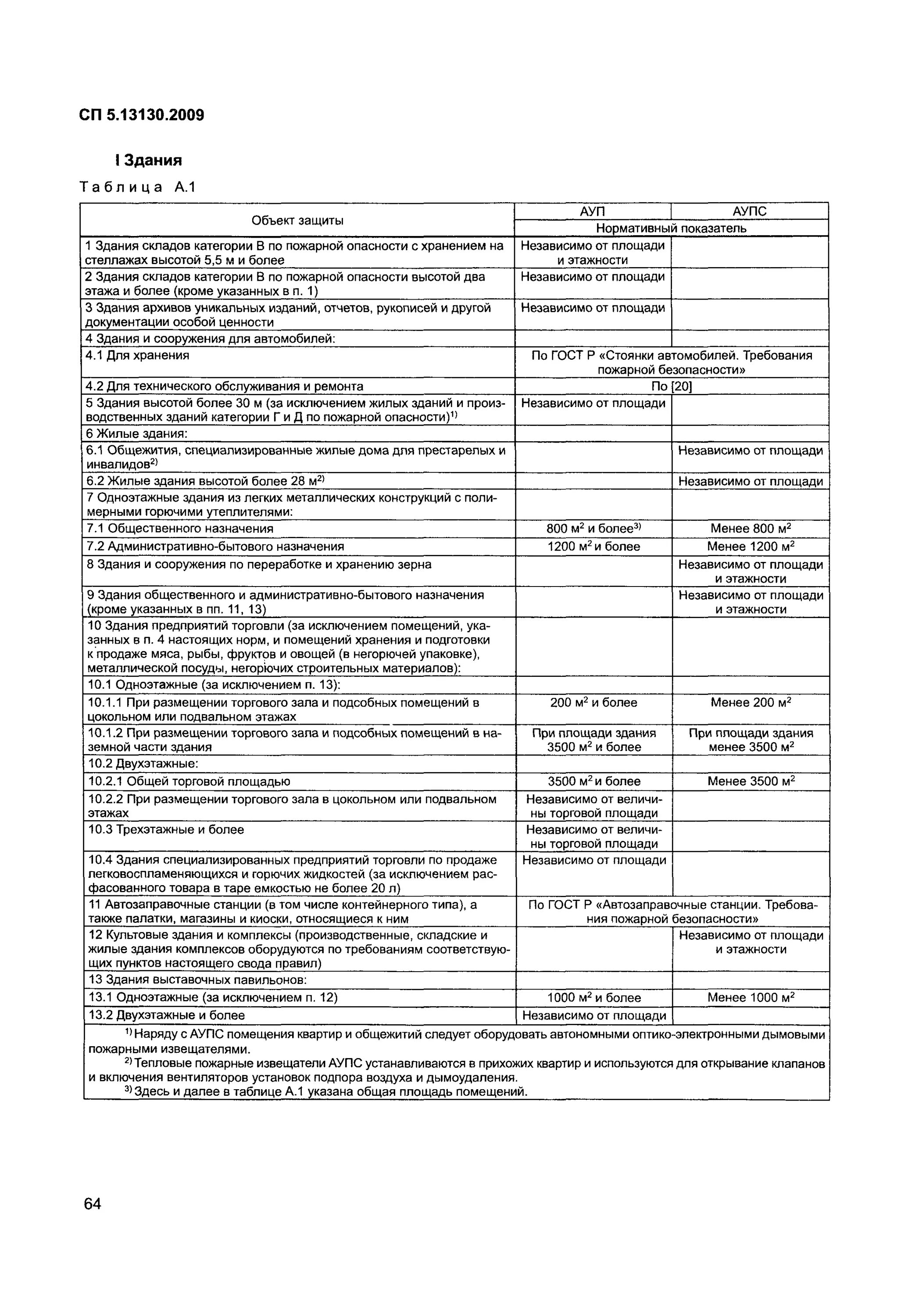Автоматическое пожаротушение сп 5.13130 2009. Свод правил по монтажу пожарной сигнализации. установка ипр сп 5.13130.2009. свод правил 5 установка пожарных датчиков. сп 485.13130.2009.