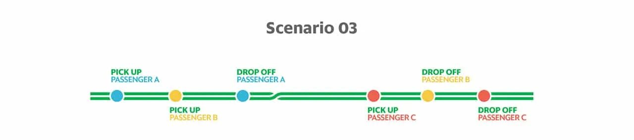 прямой поток дроп офф