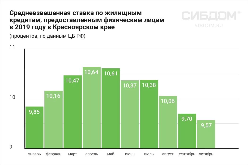 Изменения по ипотеке в году. Ставка по ипотеке в 2025. ставки по ипотеке в 2025 году. снижение ставки по ипотеке 2025. ипотека процентная ставка.