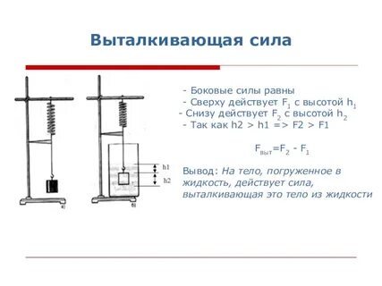 Выталкивающая сила действующая на камень объемом