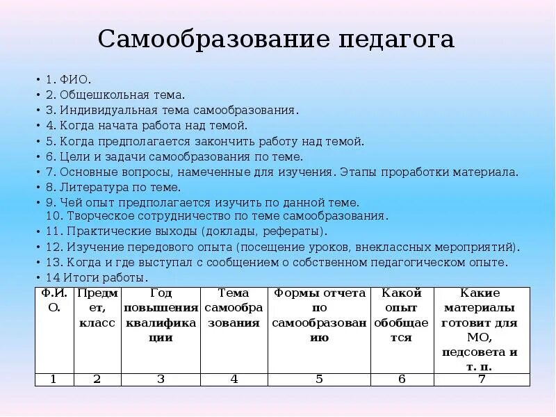 Самообразование доклад. Практический выход по теме самообразования. Темы самообразования для учителей предметников. Форма отчета по теме самообразования учителя. Этапы проработки материала по самообразованию педагога.