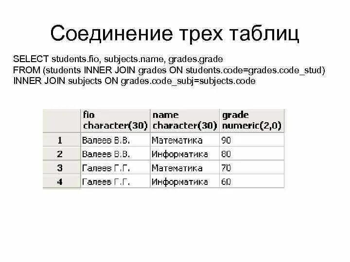 Как соединить таблицы в sql. Join трех таблиц. соединения sql. sql join трех таблиц. inner join с тремя таблицами.