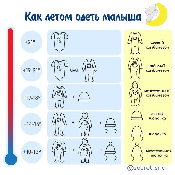 Одеть ребенка по погоде. Как одевать ребенка летом. Как одевать грудничка. Как одевать малыша летом. Как одевать ребенка в 15 градусов