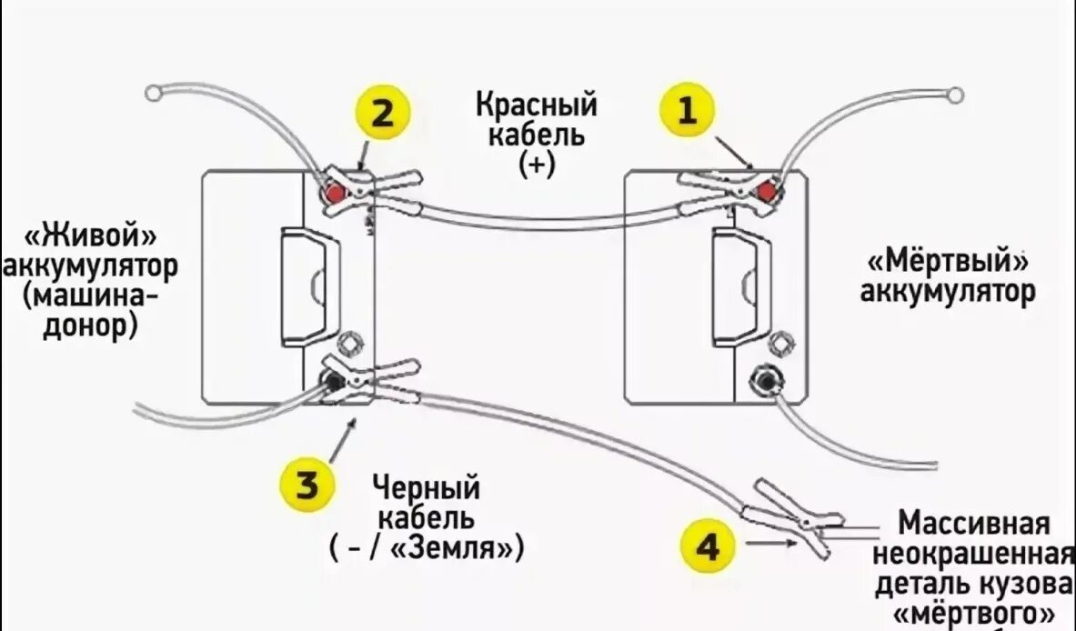 В какой последовательности клеммы аккумулятора. Схема подключения акб прикуривание автомобиля. схема подключения проводов при прикуривании аккумулятора. схема подключения проводов для прикуривания автомобиля. схема подключения кабеля акб.
