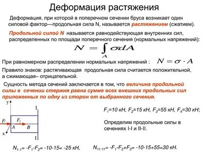 Продольная растягивающая сила