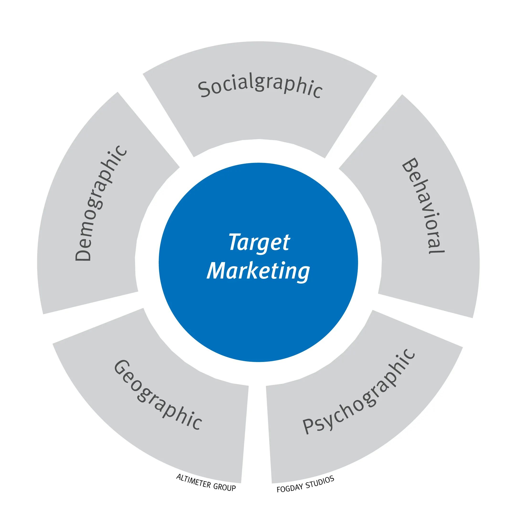 Positioning process