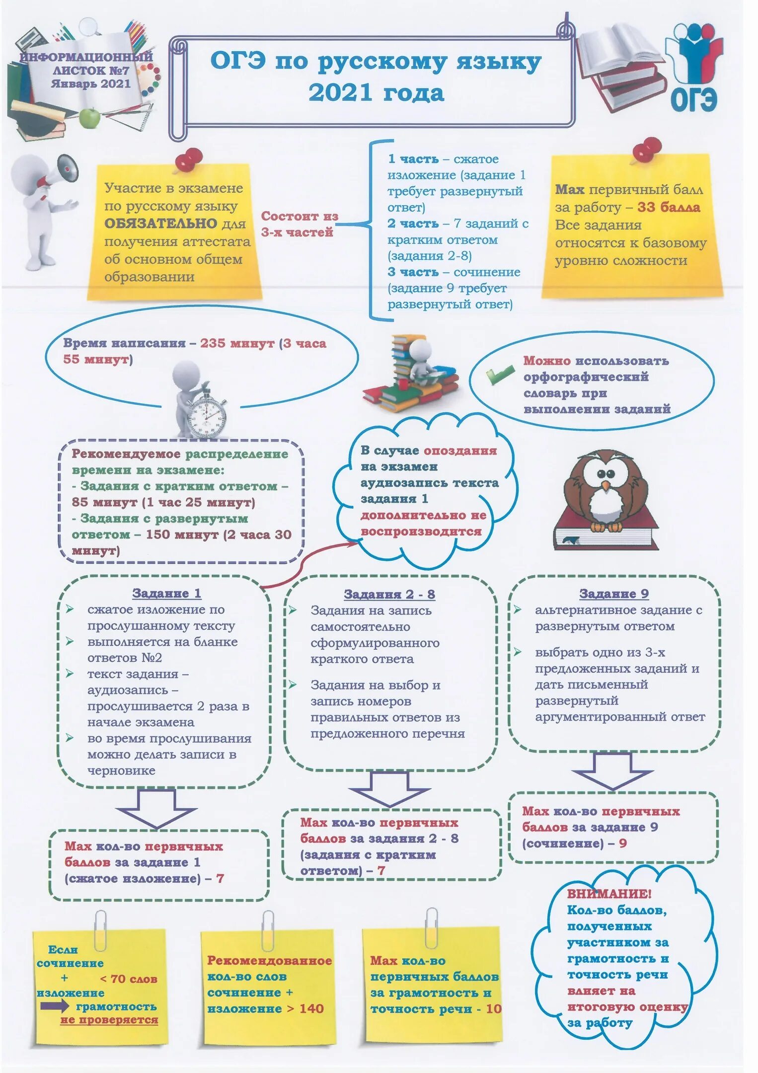 Огэ 9 класс русский язык 2024 год. Материал для стенда ОГЭ. Информационный листок итоговое собеседование по русскому. Памятка ОГЭ. Информационный листок ГИА 2021.