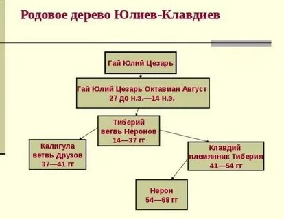 Сапожок из династии юлиев клавдиев 8 букв