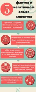 Негативный опыт