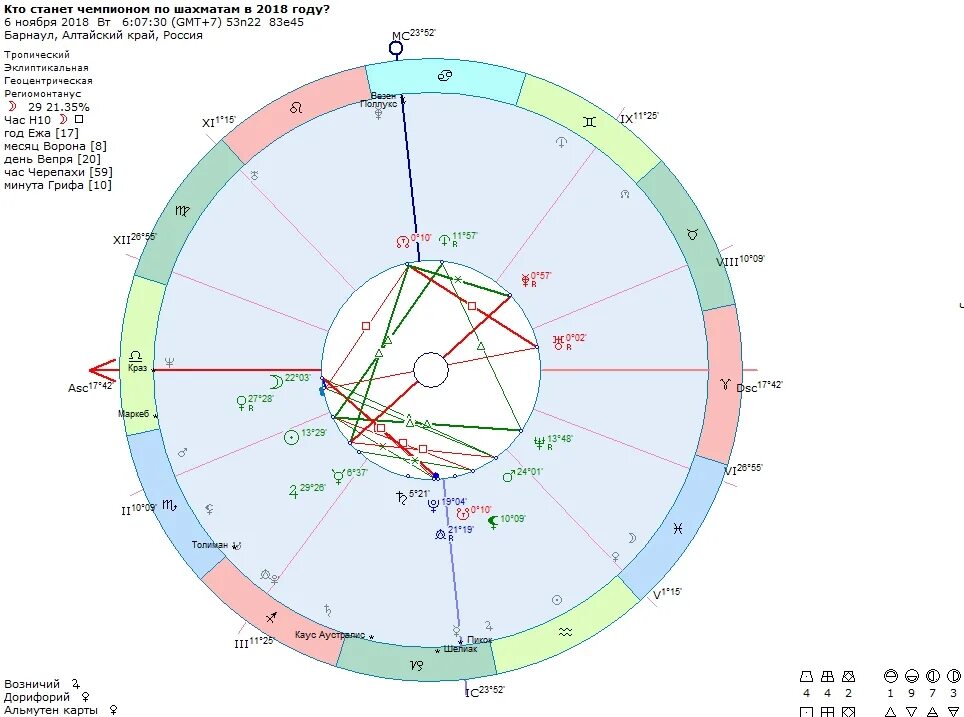 Сигнификатор домов в натальной карте. Альмутен карты в гороскопе. Сигнификатор 10 дома в астрологии. Сильная Луна в гороскопе. Сигнификатор в астрологии
