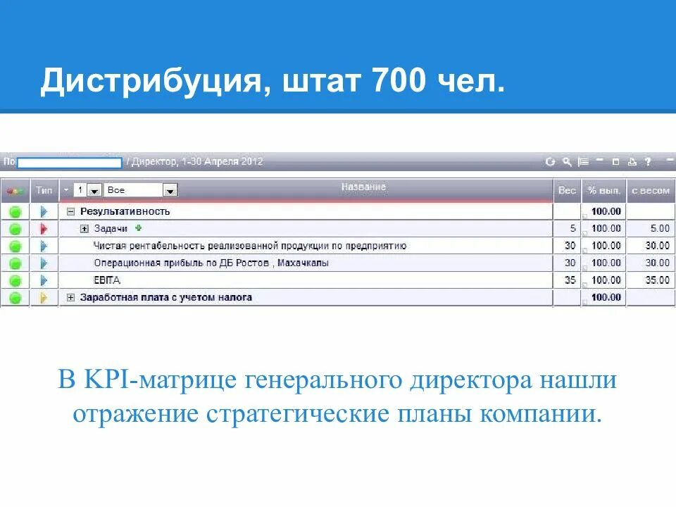 Финансовые kpi. КПЭ для генерального директора пример. KPI для коммерческого директора предприятия. КПЭ финансового отдела. KPI для финансиста.