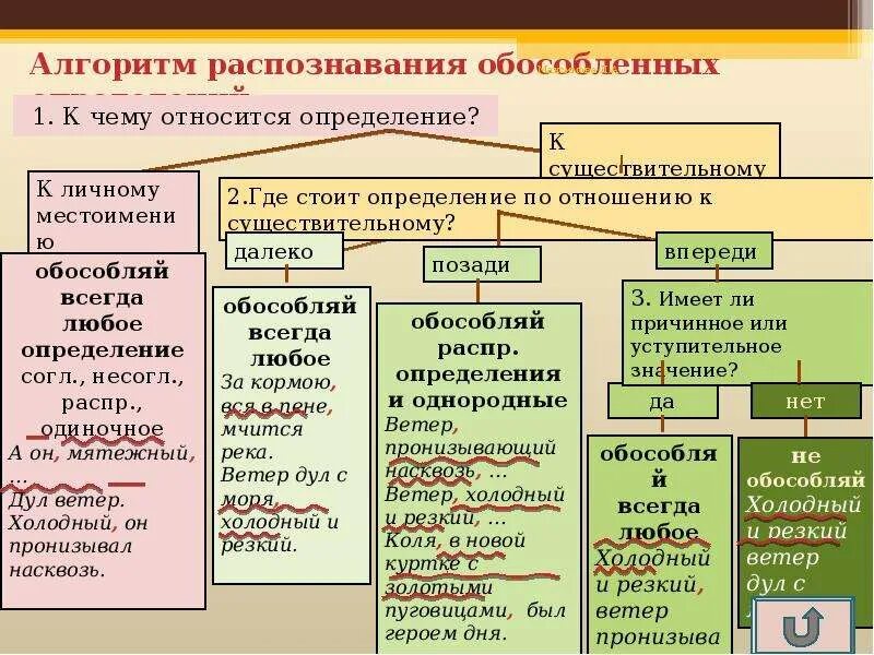 К какой теме относится
