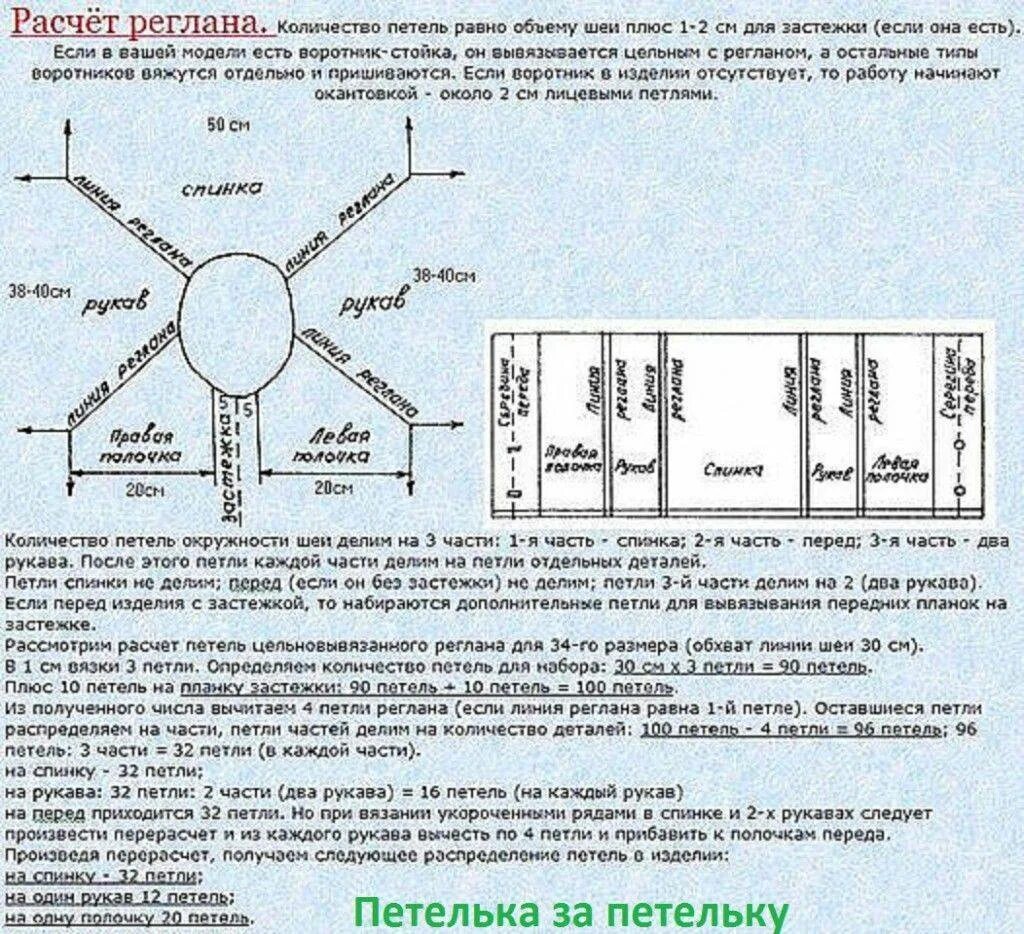 Реглан вкруговую. Росток вязание реглан сверху спицами. Вязать реглан сверху спицами расчет петель %. Вязание реглана сверху спицами вывязывание схема. Вязание реглана сверху спицами вывязывание схема.