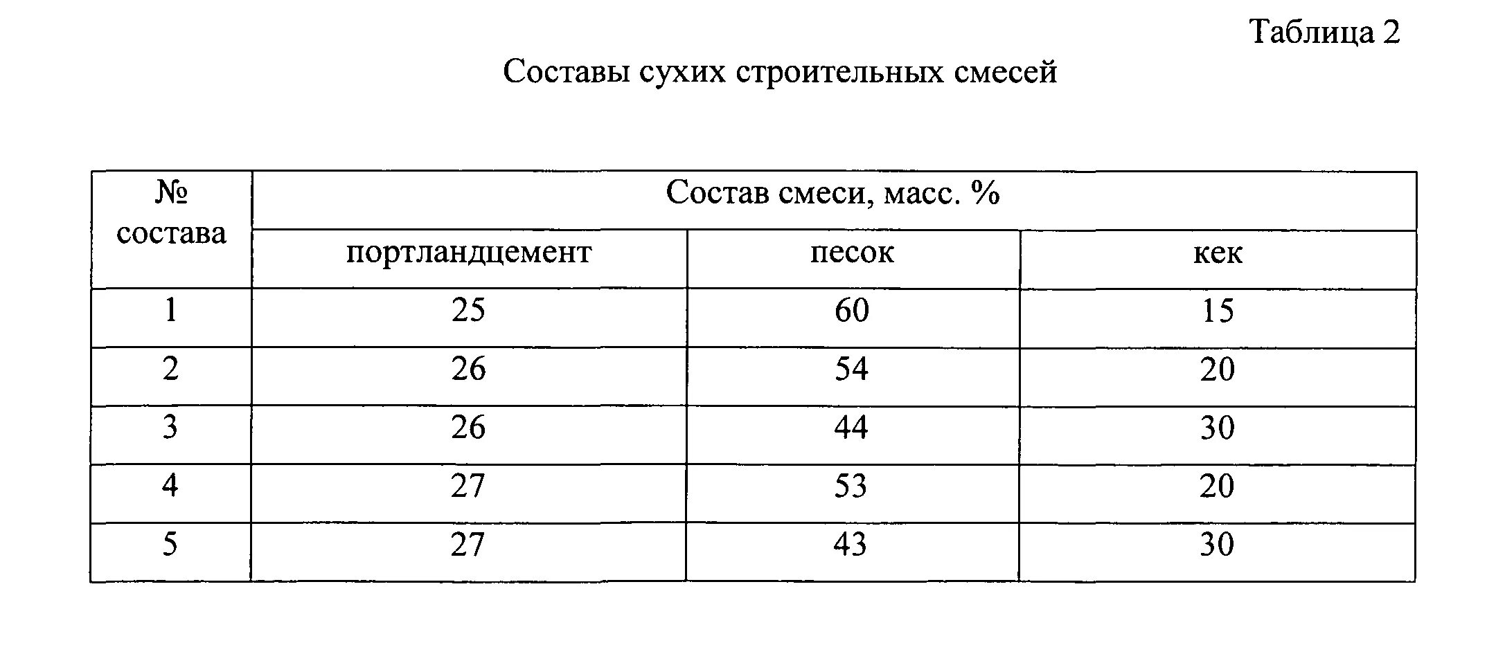 Сухие строительные смеси. Сухие строительные смеси состав. Состав строительной смеси. Структура сухих строительных смесей. Сухие строительные смеси состав.