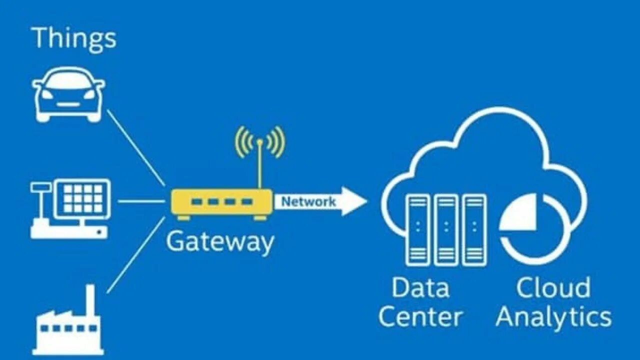 Nat схема. Платёжного шлюза для банков. Схема подключения к серверу по rdp. Gateway laptop logo. Platoboost net.