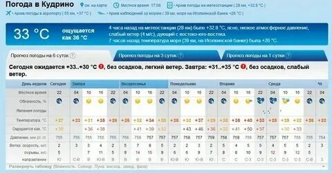 Погода подробно рп 5 брянск