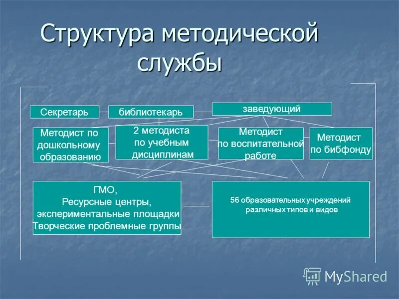 служба зав. служба зав. киров фсин повышение квалификации. ковалева ирина геннадьевна. социальные службы для пожилых в уфе.