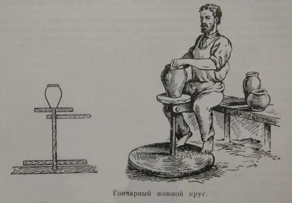 Как работает ножной гончарный круг. Гончарный круг в древности. ножной гончарный круг древней руси. гончарный круг ножной древний. древний китайский гончарный круг.