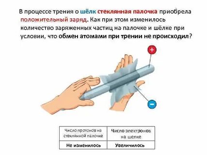 Стеклянная и эбонитовая палочка