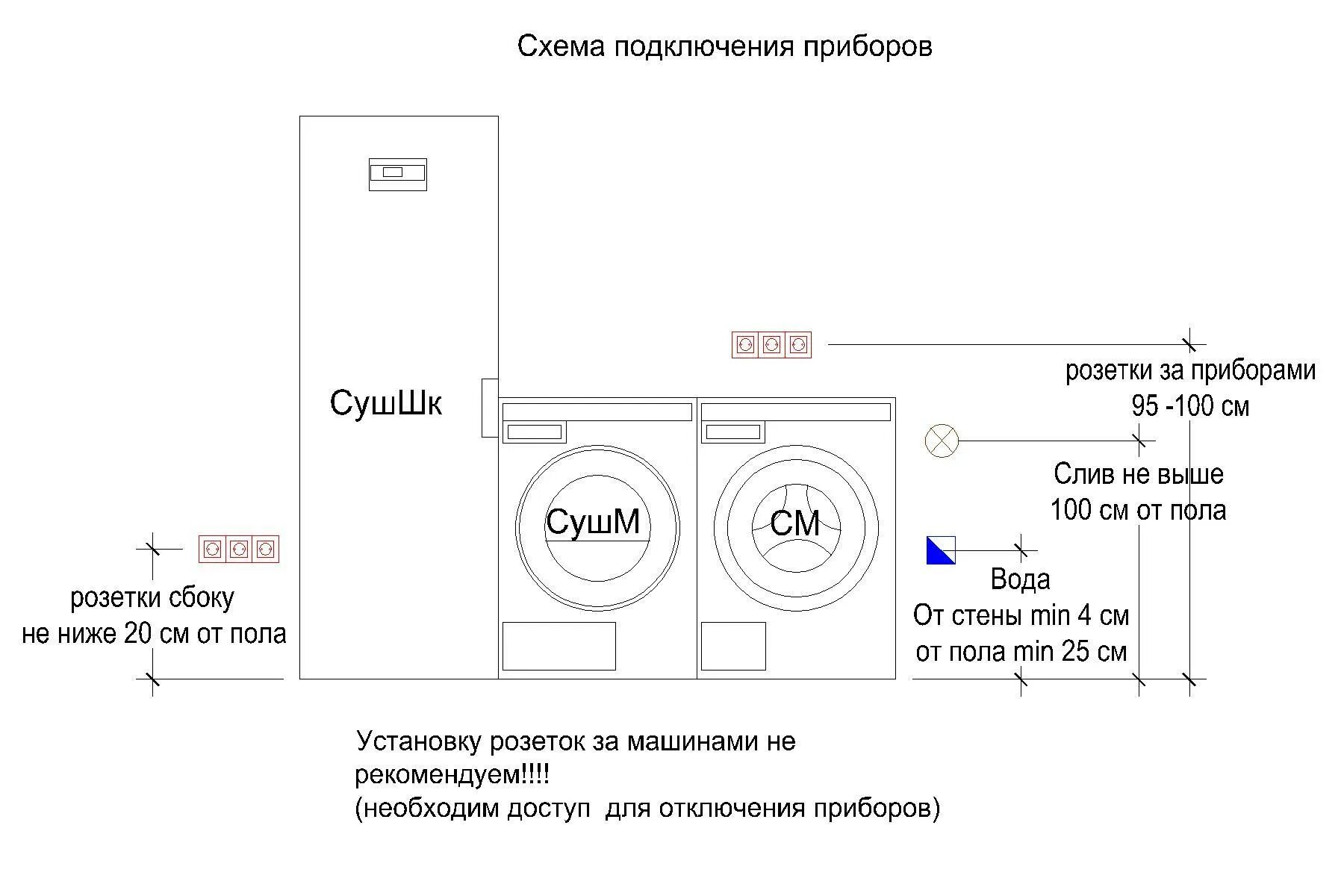 Розетка для стиральной машинки. Выводы для стиральной машины схема. Схема монтажа стиральной машинки и сушильной машины. Высота установки выводов для стиральной машины. Схема подключения сушильной машины.