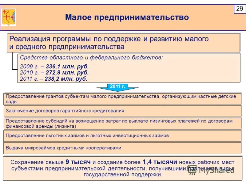 Программы поддержки малого и среднего предпринимательства. Программа развития предпринимательства. Программы государственной поддержки. Программа развития малого и среднего предпринимательства. Государственные программы.