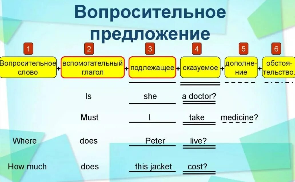 Предложения первого образца. Схема построения вопросов в английском языке. Порядок слов в предложении в английском языке схема. Схема вопросительного предложения в английском языке. Схема составления вопросительных предложений в английском.