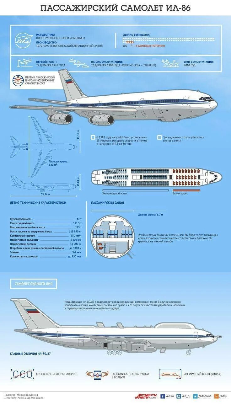 Технические характеристики самолета ан 26. Ил114 300 оак. Ту 134 характеристики. Самолёт ту-204/214. Лтх ту 154 характеристики самолета.
