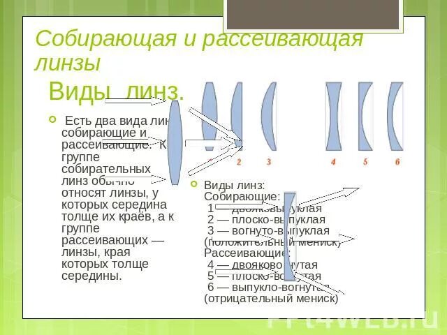 Собирающая и рассеивающая линза. Форма собирающей и рассеивающей линз. Собирающая линза и рассеивающая линза. Собирательная и рассеивающая линзы.