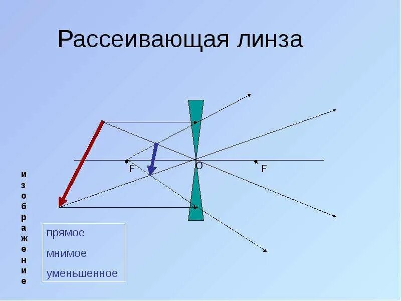 Рассеивающее изображение