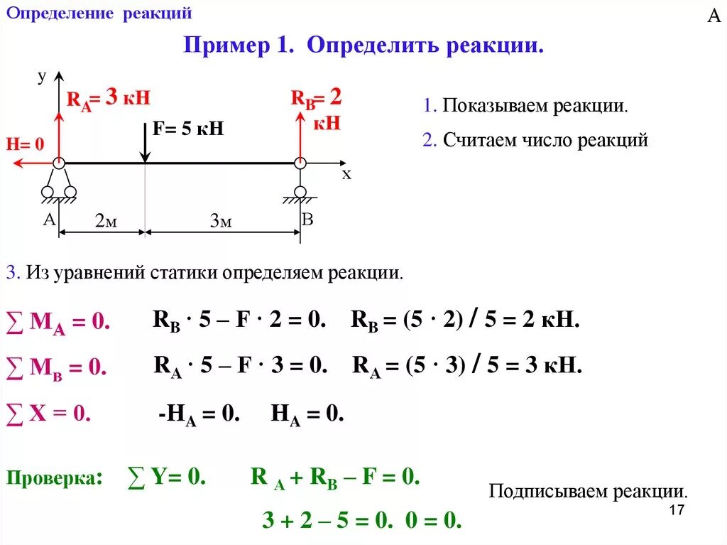 Указать величину реакции. Как определить реакции опор. Как найти реакцию опоры балки. Как определить опорные реакции. Формула определения реакции опор.