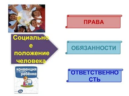 Положение человека в обществе урок 6 класс