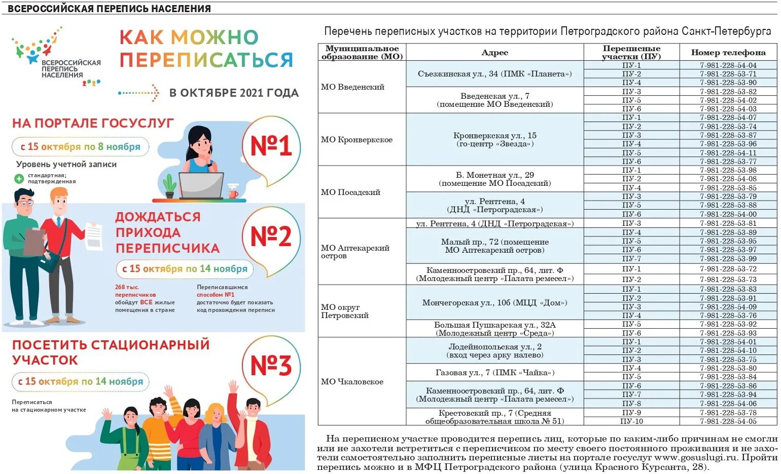 15 октября 2021. Перепись населения. Перепись населения в России. Перепись населения в 2021 году. Перепись населения плакат.