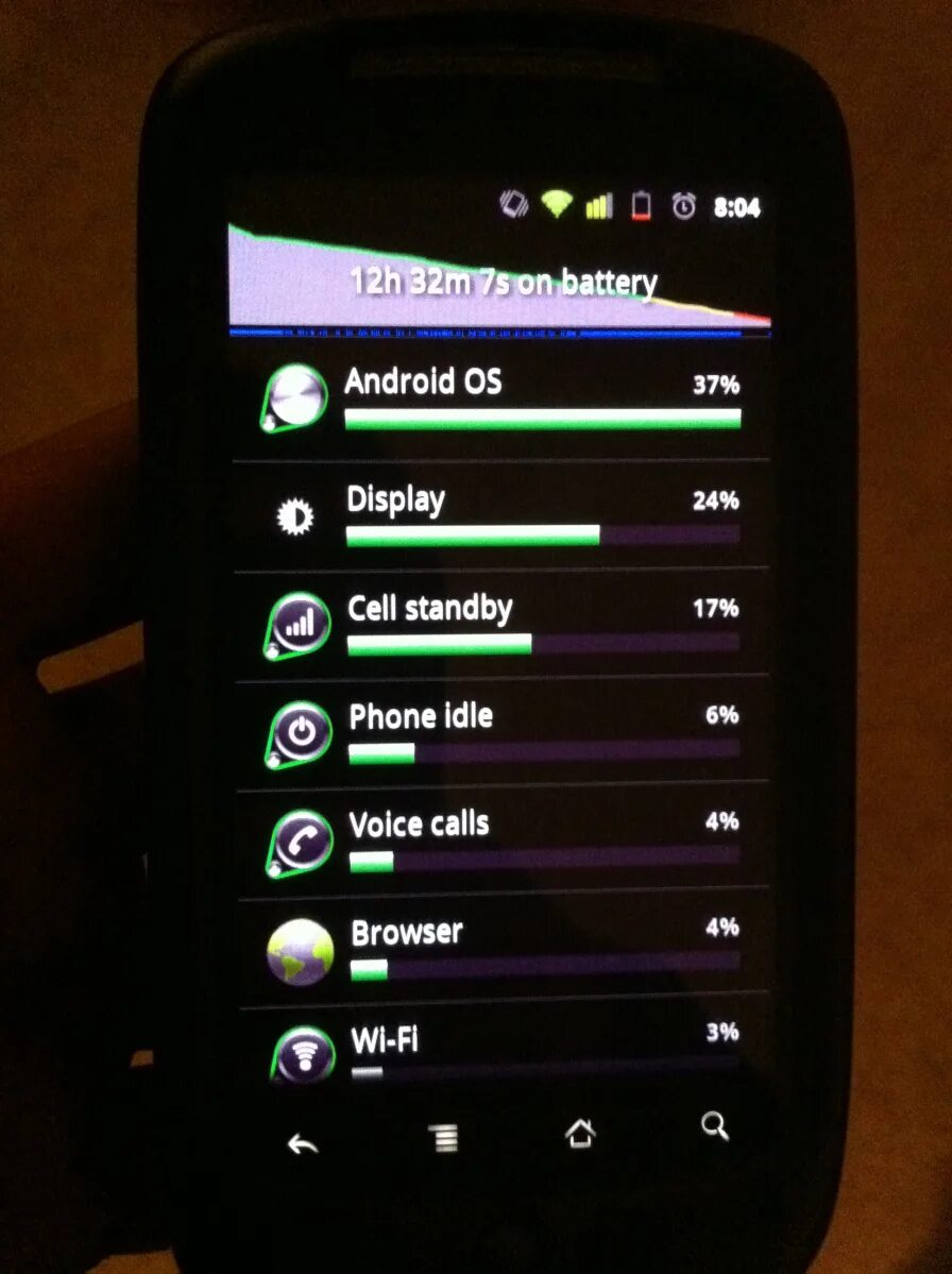 Android 2 2 star. Андроид 2.3. android 2.3.3. версия андроид 2.3.3. android 2.3 gingerbread.