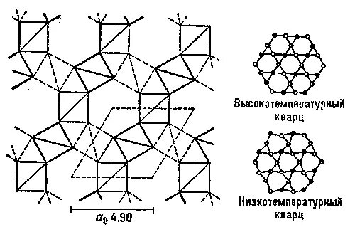 Строение кристаллического кварца. Структура кварцевого стекла. Состав и строение кварца. Химическая формула кварцевого стекла. Структура кварцевого стекла.