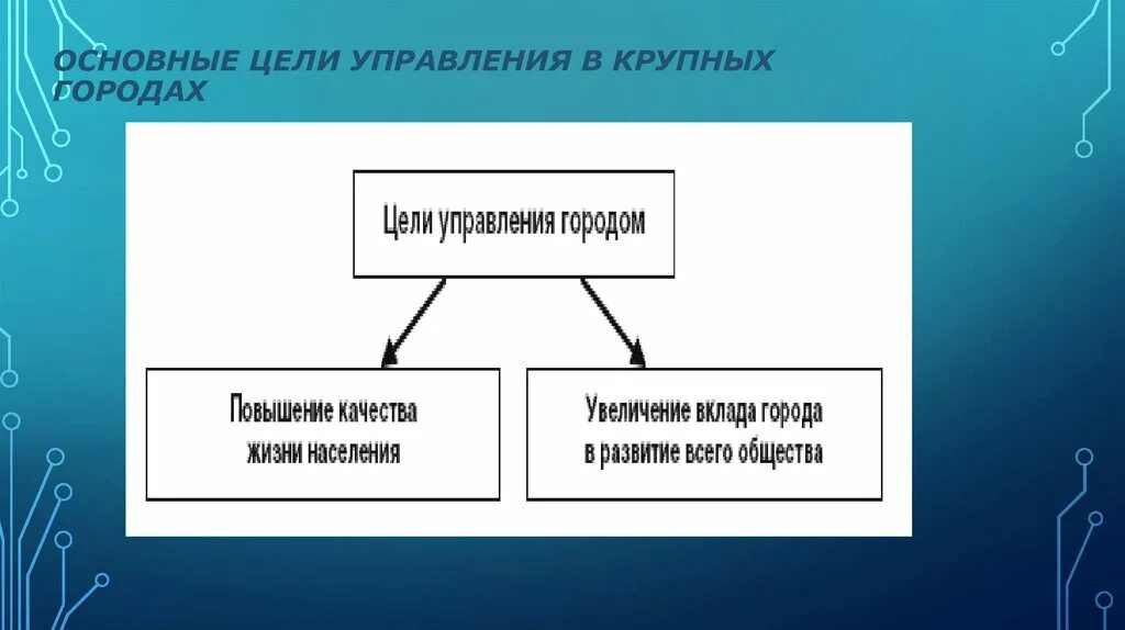 Основная цель управления повышение