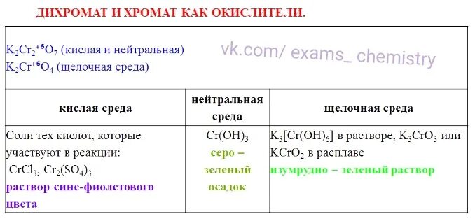 Дихромат калия в щелочной среде реакция. Схема окисления дихромата калия в разных средах. Реакции дихромата калия в различных средах. Дихромат калия в разных средах. Реакция окисления дихромата калия