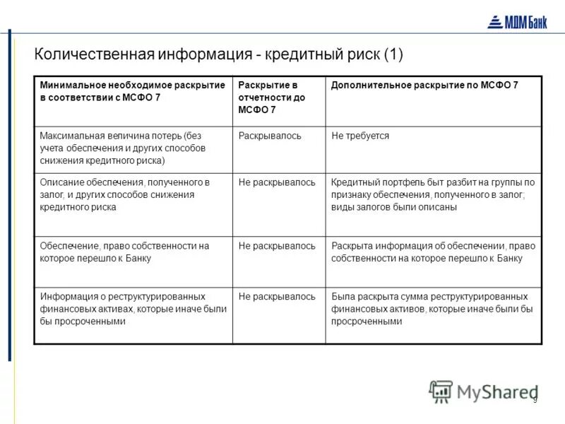 Альфа раскрытие информации