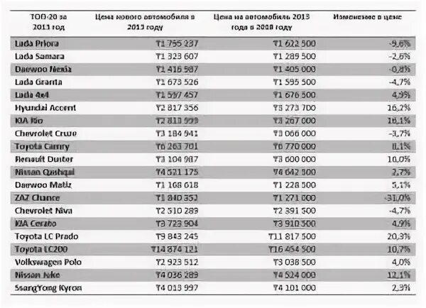 Кроссоверы которые меньше всего теряют в цене. Кроссоверы которые меньше всего теряют в цене
