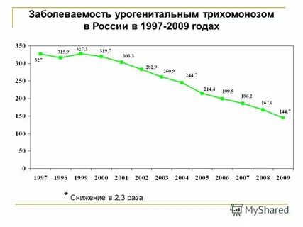 Форма 2 инфекционная заболеваемость