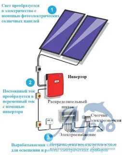 Техническое устройство и применение солнечной батареи