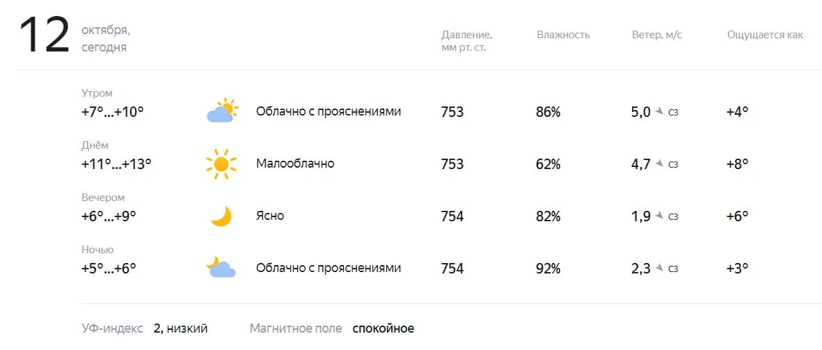 Утром 7 декабря. Ясно пасмурно. Малооблачно ясно. Погода на 12. Погода 6 сентября 2022.