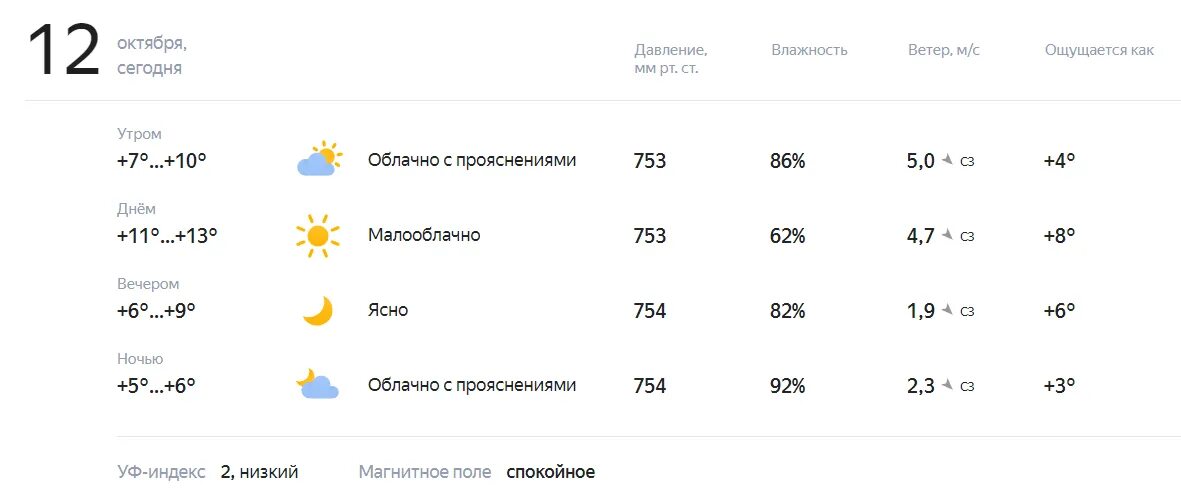 Прогноз погоды усмани на 10 дней