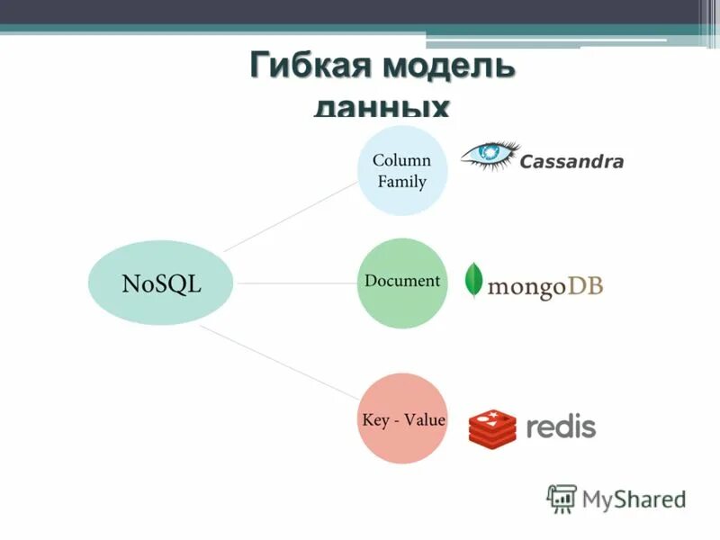 Nosql модели данных. Nosql базы данных. Типы nosql. Типы nosql баз данных. База данных nosql пример.